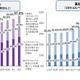 中高生の英語力、目標50％に向け改善進む…文科省調査 画像