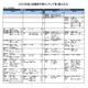 【大学受験2023】河合塾、入試難易予想ランキング表5月版 画像
