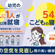 子供の睡眠時間、日本は最短…54.3％が寝不足感じる 画像