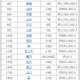 名字トレンドランキング、2022年上半期ベスト100発表 画像