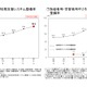 デジタル教科書、整備率35.9％…文科省2021年度調査 画像