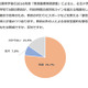 「部活指導は教員以外で」賛成76％…意識調査 画像