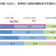 近視進行による眼疾患や失明リスクに危機感…養護教諭6割 画像