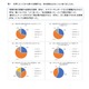 オンライン授業の課題「やりとりしにくい」4割…全国学生調査 画像