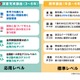 「東進オンライン学校」サービス拡充、12月入会特典も 画像