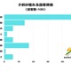 子供が憧れる国家資格「医師」1位…医療系がトップ3独占 画像