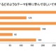 8割の親、子供にお金「貯める・増やす」学びを求める 画像