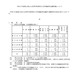 【高校受験2023】岡山県公立高、特別選抜の志願状況（確定）岡山一宮（理数）3.15倍 画像