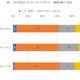 小中学生6割、ネットのサイトや動画を親子で視聴 画像