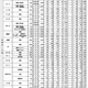 【高校受験2023】京都府公立高、前期選抜の受検倍率…堀川（探究）1.56倍 画像