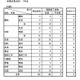 小学校の全149点にQRコード…文科省の教科書検定結果 画像