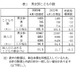 子供の数は過去最少1,435万人…42年連続の減少 画像