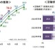 就職内定率、5/1時点で7割超…半数以上が就職活動を継続 画像