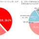 5月から熱中症対策を始める人は3割、水分補給も不十分 画像