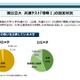 【大学入学共通テスト2025】「情報I」必須は国立97％、公立44％ 画像