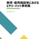 保育現場の「ヒヤリ・ハット事例集」内閣府 画像