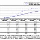 7/1時点の就職内定率、大学生59％、理系大学院生82％…リクルート調査 画像