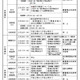 【高校受験2024】京都府公立入試、前期2/15-16・中期3/7…全日制1万1,325人募集 画像