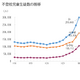 不登校者数・いじめ件数が過去最多…文科省調査 画像