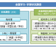 【全国学力テスト】中学理科をCBT化、2025年度導入…文科省 画像