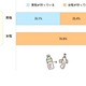 男性の家事・育児実態、男女の認識に大きなズレ…東京都調査 画像