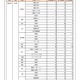 【高校受験2024】奈良県進路希望調査・倍率（11月時点）奈良1.22倍 画像