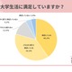 コロナ禍入学の25卒生「学生生活に満足」8割、学情調べ 画像
