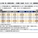 英検S-CBTリニューアルは5月から…5-7月は週末受験のみ 画像