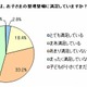 子どもの「整理整頓」保護者の8割が不満…ベネッセ調べ 画像