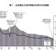 合計特殊出生率は過去最低1.20…人口動態統計2023年 画像