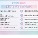 Z世代が選ぶ「学校あるあるTOP10」Simejiランキング 画像