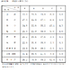 【高校受験2024】千葉県、公立高入試の学習成績分布表を公表 画像