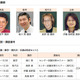 【大学受験2013】センター試験で高得点を約束…代ゼミ浜松で対策セミナー 画像