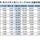 関西 私大人気ランキング2024…受験者数・倍率・辞退率 画像