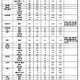 【高校受験2025】長崎県公立高、進学希望調査・倍率（7/1時点）長崎西（理系）1.83倍 画像