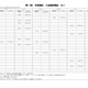 【小学校受験2024】伸芽会「年長児入試直前模試」9-10月 画像