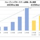 トレカ売上、5年で6倍超…クリスマスはペットトイやリバイバル玩具に注目 画像