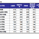 司法試験2024、合格率1位は「予備試験合格者」92.84％…法科大学院別結果 画像