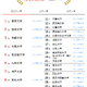 大学人気ランキング2024年10月版…神戸大・上智が上昇 画像
