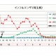 インフルエンザ、埼玉県で学校閉鎖…東京都が流行入り 画像