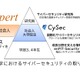東京電機大、新プログラム「CySec Expert」2025年度開設 画像