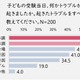 受験当日のトラブル、回避策は「家族全体での体調管理」 画像