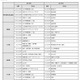 【高校受験2025】東京都私立高、初年度納付金は平均98万7千円 画像