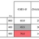 成人式調査、令和世代の76％が前向き…SNS活用も 画像