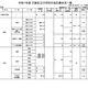 【中学受験2025】大阪府私立中の出願状況（1/14時点）大阪星光4.01倍 画像