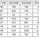 【中学受験2025】灘中に22都道府県から合格者、兵庫県68名・大阪府66名・東京都42名ほか 画像