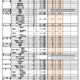 【高校受験2025】福岡県立高、推薦入試の志願倍率（確定）修猷館3.06倍 画像