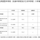 【中学受験2025】広島県立中の受検倍率、広島2.78倍・三次1.73倍 画像