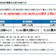 英検S-CBT、同一級3回受験可能に 画像