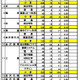 【高校受験2025】石川県公立高、推薦選抜の出願状況（確定）小松市立（普通・芸術）2.33倍 画像